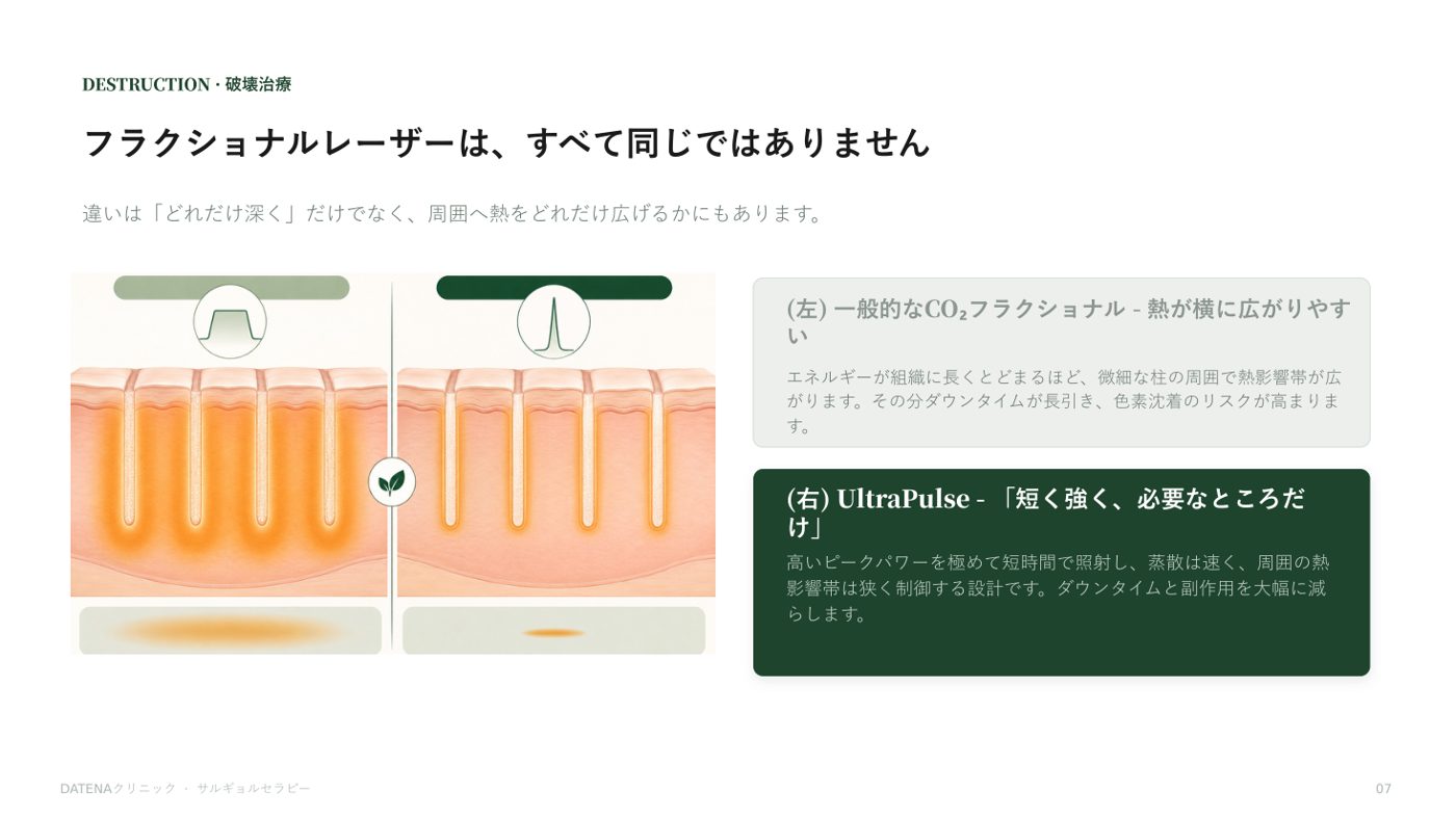 ニキビ跡治療プログラム説明資料 7/14